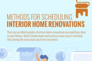 Methods for Scheduling Interior Home Renovations [infographic]
